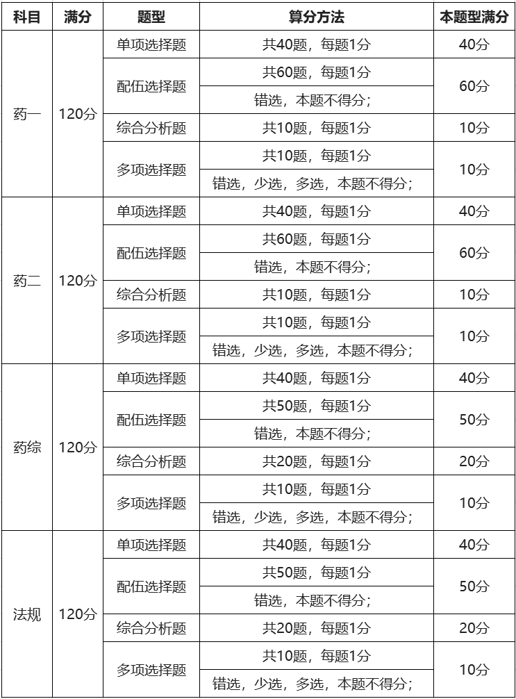 考试题型及分值